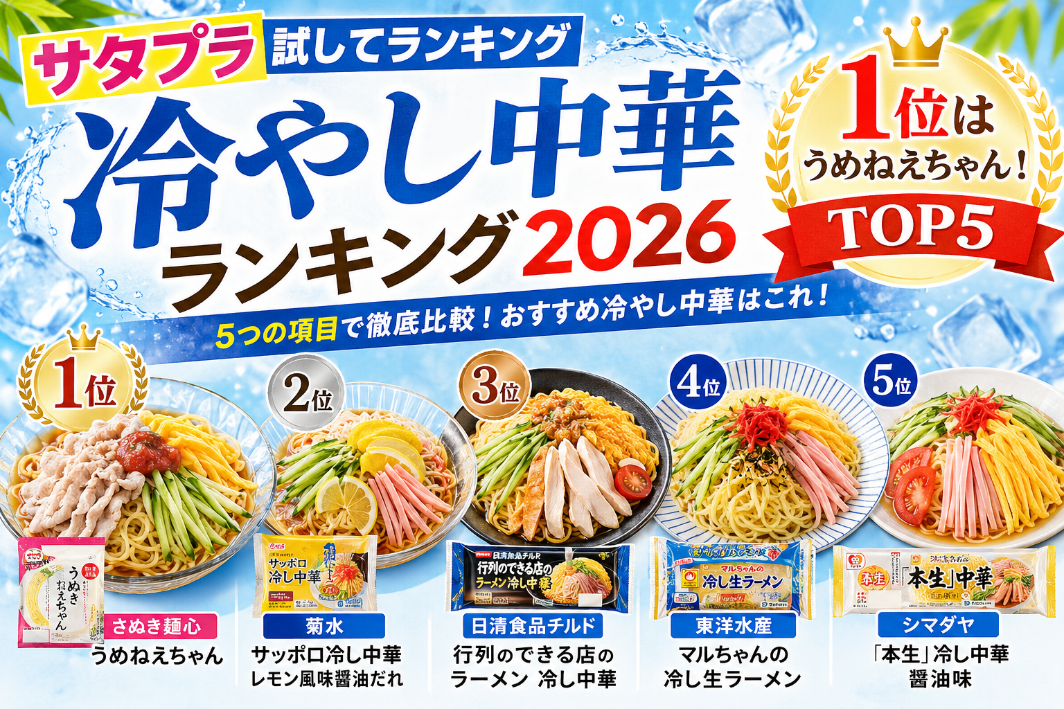 【サタプラ】冷やし中華ランキング2026！1位は「うめねえちゃん」｜試してランキング結果。ブログ用アイキャッチ画像